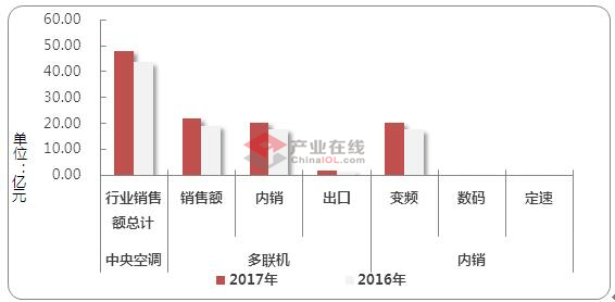1月多联机先声夺人 是喜还是忧？